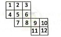 Hướng dẫn giải Đề thi số 5 TIMO Vòng quốc gia năm học 2020 – 2021 - khối 2